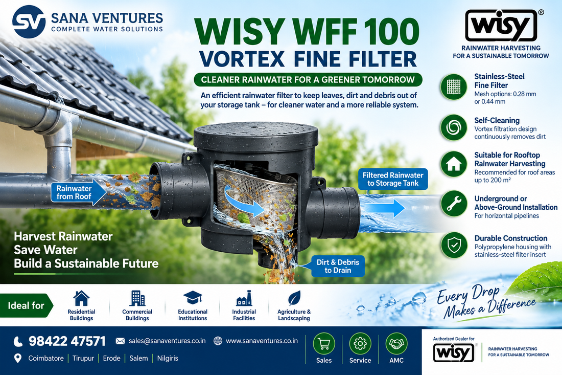 Working of WISY WFF 100